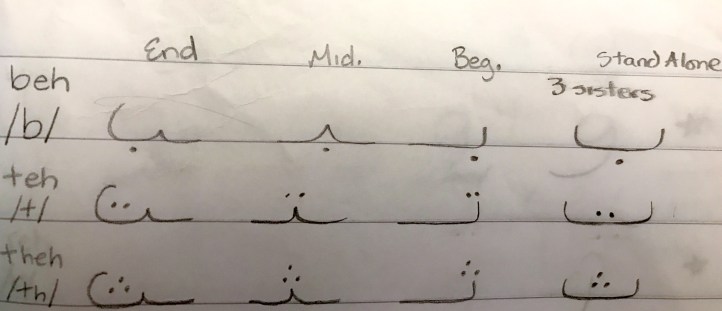 Learning Arabic in Egypt | www.carriereedtravels.com