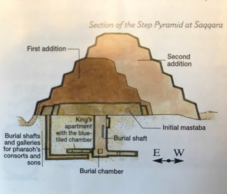 A Family Day at Saqqara and Dahshur Pyramids near Cairo, Egypt: A How To Guide | www.carriereedtravels.com